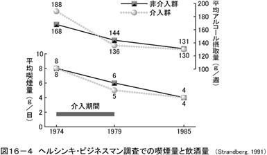 http://homepage3.nifty.com/tobaccobyo/figure/F16_4.gif
